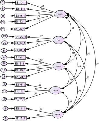 Design and Validation of a Questionnaire for University Students’ Generic Competencies (COMGAU)